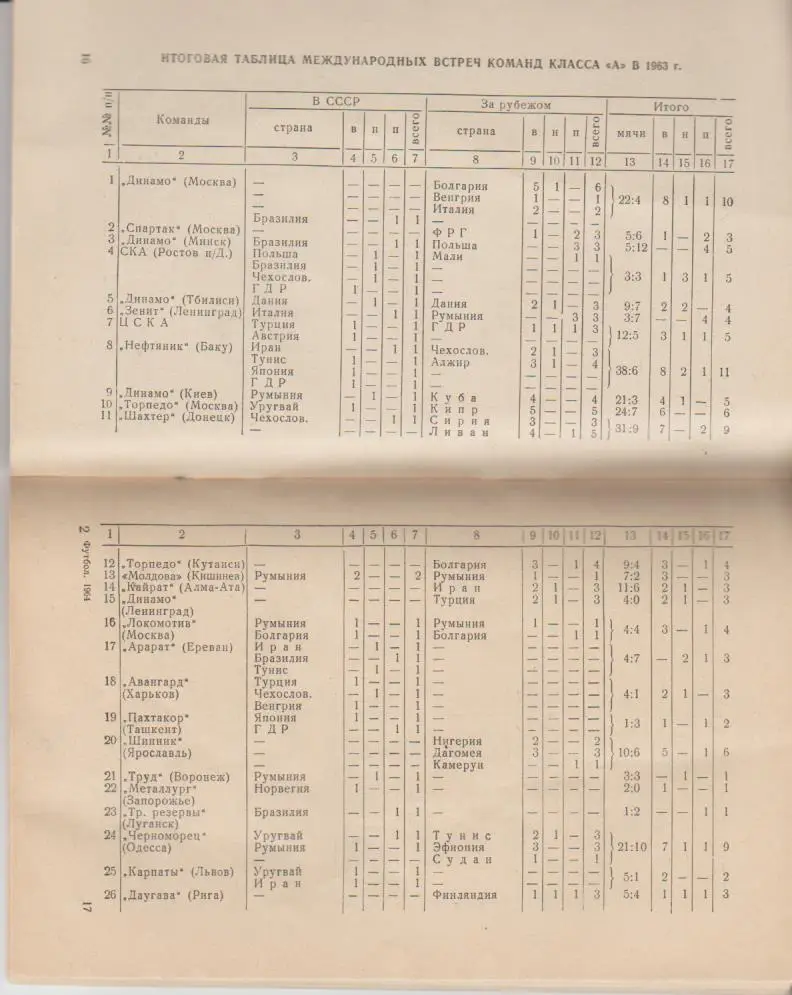 к/c футбол Лужники г.Москва 1964г. 2