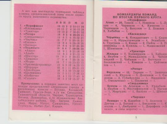 мини-буклет календарь игр футбол Среднеазиатская зона Вторая ли 1990г. (II круг) 1