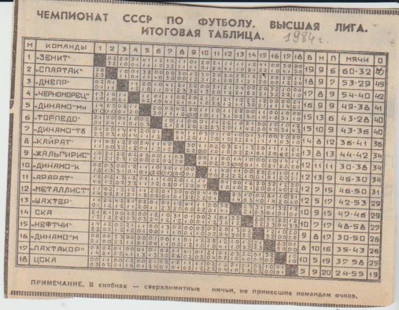 буклет футбол итоговая таблица результатов высшая лига 1984г.