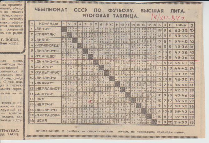 буклет футбол итоговая таблица результатов Высшая лига 1984г.