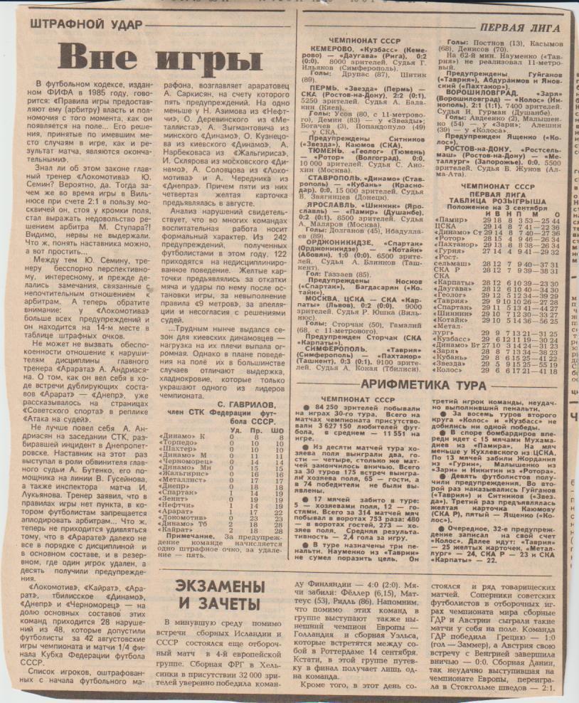 стать футбол П14 №131 отчеты о матчах Геолог Тюмень - Ротор Волгоград 1987г.