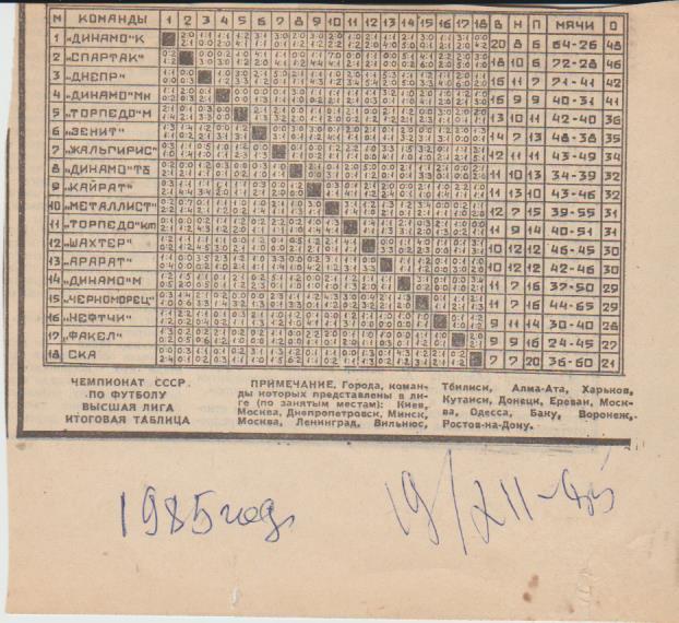 буклет футбол итоговая таблица результатов Высшая лига 1985г.
