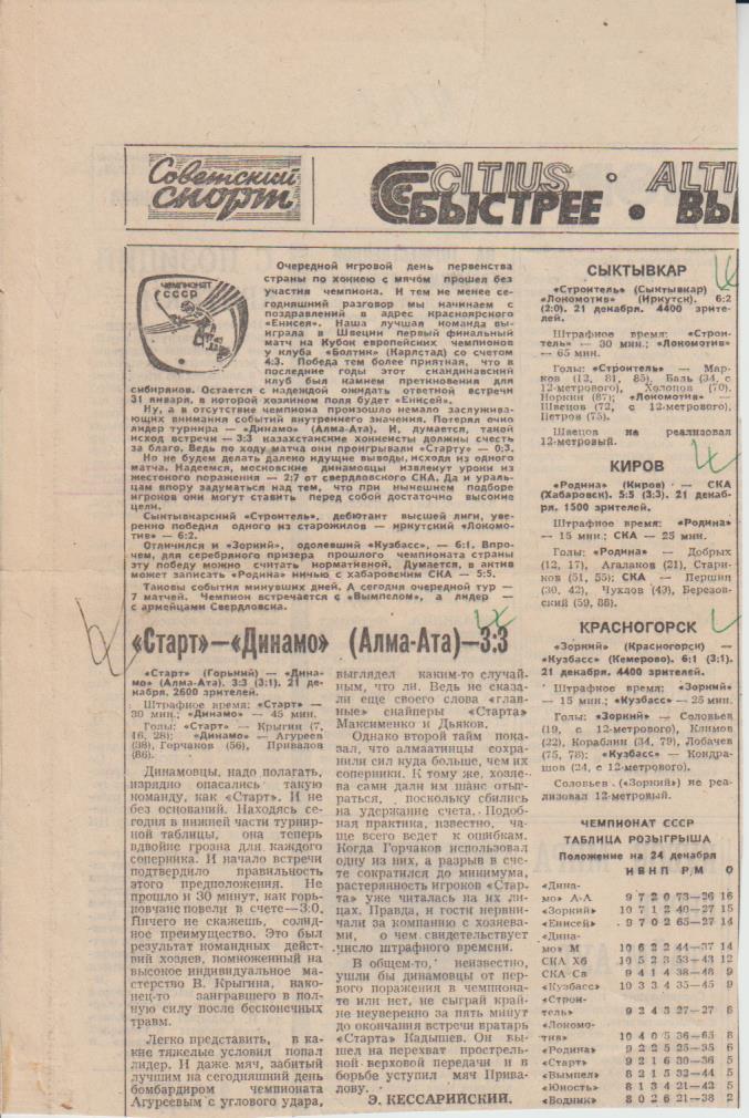 стат х/м П2 №141 отчеты о матчах Зоркий Красногорск - Кузбасс Кемерово 1983г