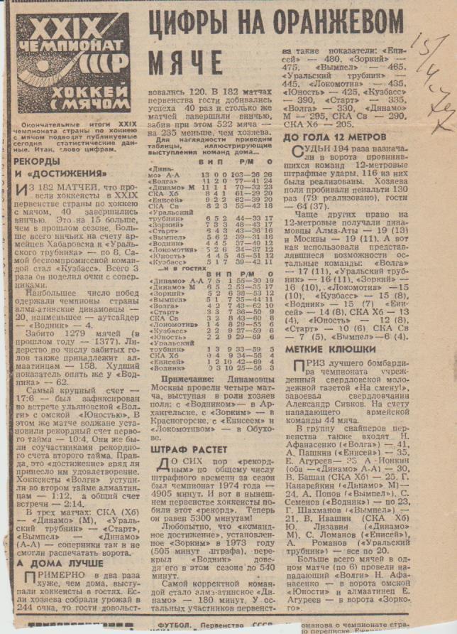 статьи х/м П2 №153 статья Цифры на оранжевом мяче XXIX чемпионат СССР 1977г.
