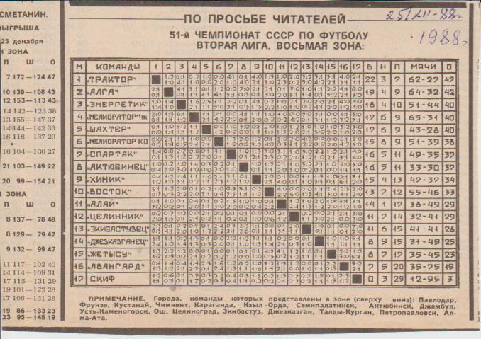 буклет футбол итоговая таблица результатов вторая лига 8-я зона 1988г.