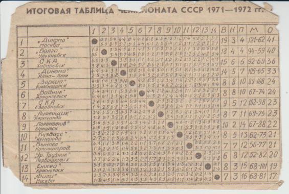 буклет хоккей с мячом итоговая таблица результатов высшая лига 1971-1972гг.