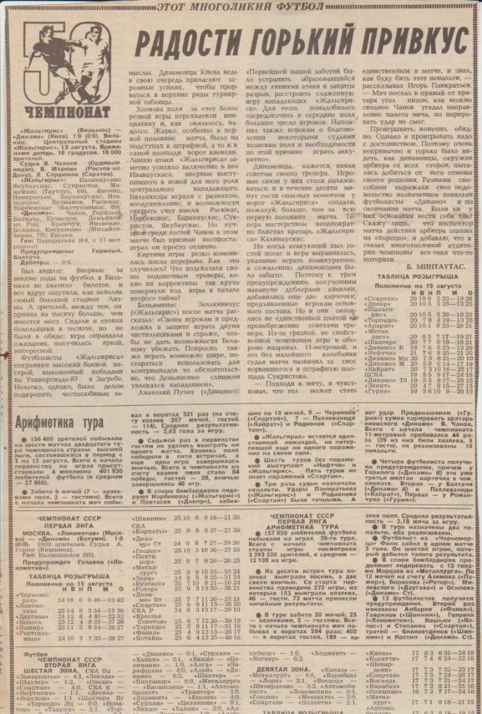 стат футбол П14 №257 отчет о матче Жальгирис Вильнюс - Динамо Киев 1987г