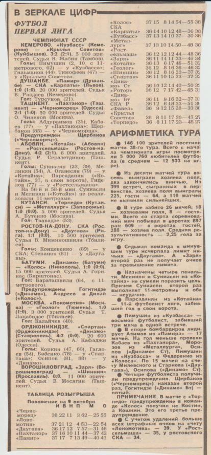стать футбол П14 №262 отчеты о матчах Локомотив Москва - Геолог Тюмень 1987г