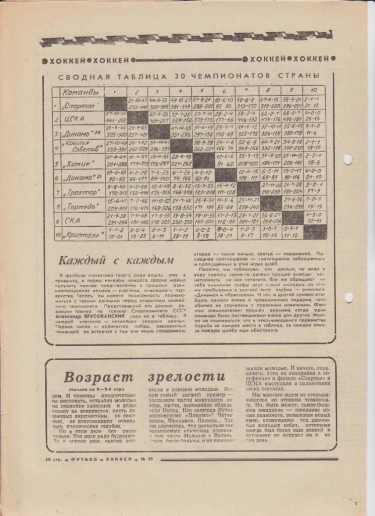 газет К спорт еженедельник Футбол-Хоккей г.Москва 1976г. №39 1
