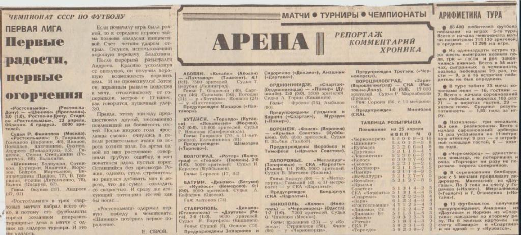 статьи футбол П14 №287 отчеты о матчах Ротор Волгоград - Геолог Тюмень 1987г
