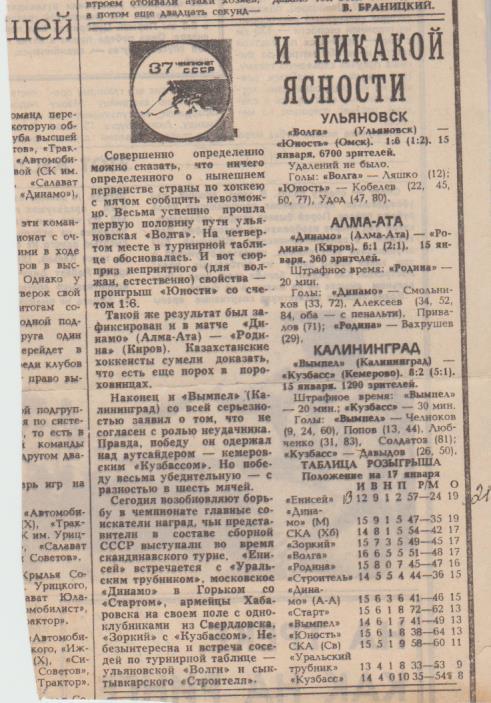 статьи х/м П2 №224 отчеты о матчахВолга Ульяновск - Юность Омск 1985г.