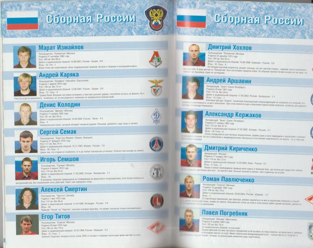 пр-ка футбол сборная Россия - сборная Португалия ОМ ЧМ 2005г. 1