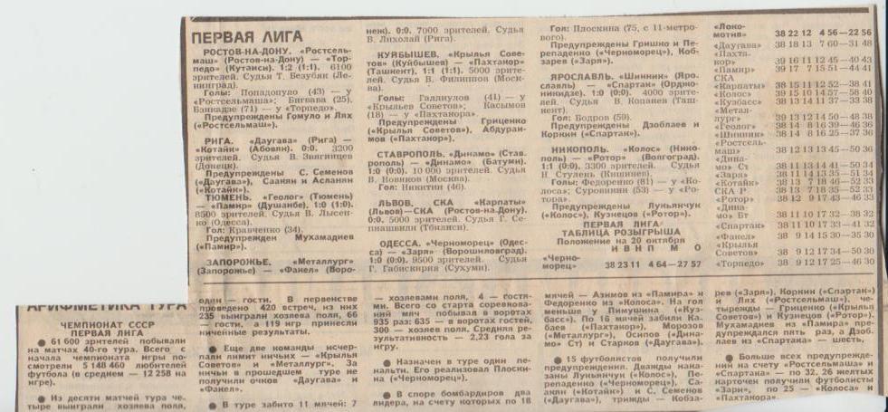 стать футбол П15 №41 отчеты о матчах Колос Никополь - Ротор Волгоград 1987г.