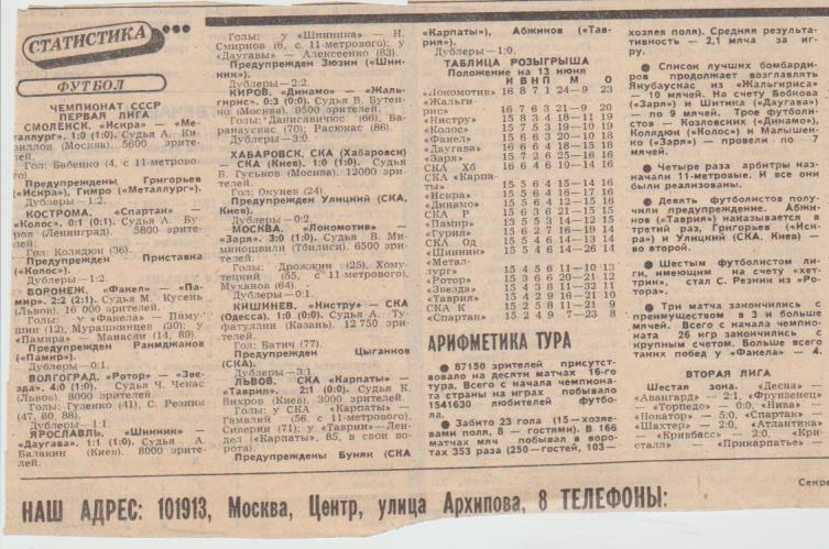 статьи футбол П15 №71 составы сборных стран участниц на ЧМ в Испании 1982г. 1