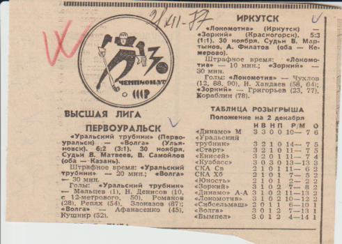 ста х/м П2 №377отчеты о матчах Локомотив Иркутск - Зоркий Красногорск 1977г.