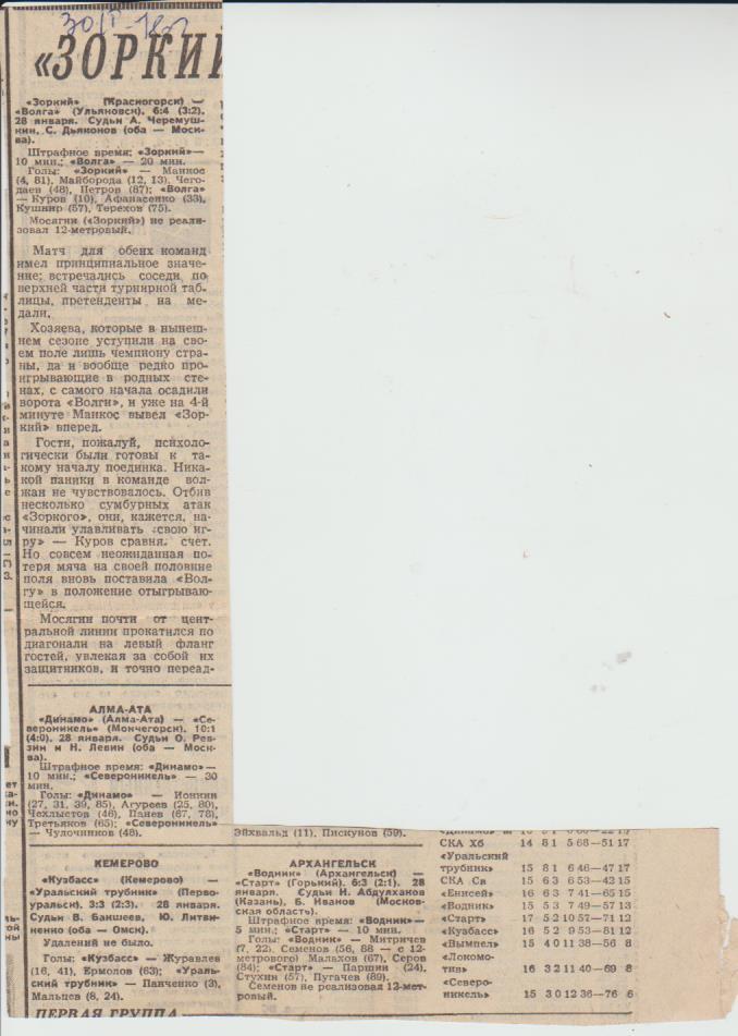 стат х/м П2 №380 отчеты о матчах Зоркий Красногорск - Волга Ульяновск 1978г.