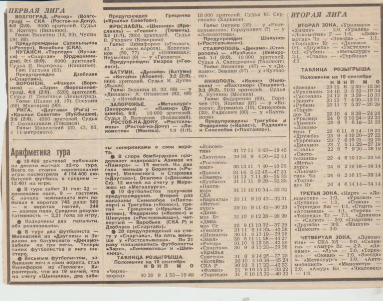 ст футбол П15 №256 отчеты о матчах Шинник Ярославль - Геолог Тюмень 1987г.