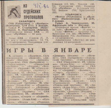 ст х/м П2 №392 отчеты о матчах СКА Хабаровск - Кузбасс Кемерово 1981г.
