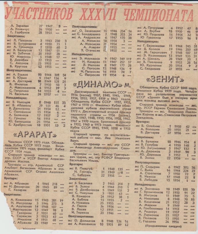 вырезки из газет футбол Составы команд по футболу.Высшая лига1975г.