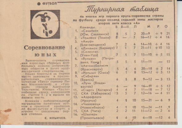 ста футбол П1 №217 заметка Соревнование юных с турнирной таблицей 1973г