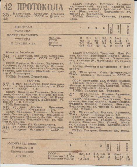 вырезки из газет футбол Официальная таблица 1-й европейской группы 1975г.