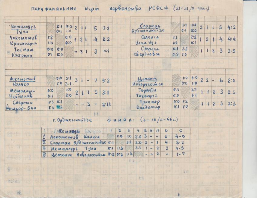 буклет футбол итоговая таблица результатов полуфинальные игры пер-ва РСФСР 1966г