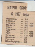 вырезки из газет футбол Матчи сборной Австрии в 1977г. 978г.