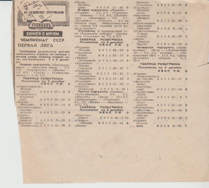 статья х/м П3 №72 рез-ты матчей Первая лига 1986г. с таблицами
