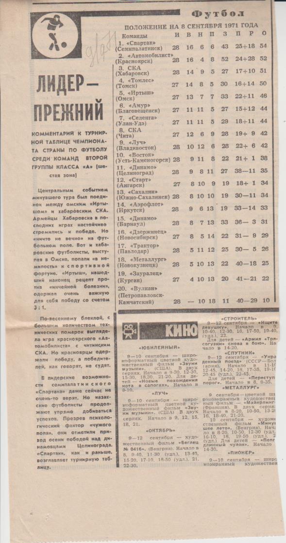 ст футб П1 №19 отчеты матчах Иртыш Омск - СКА Хабаровскт 1971г