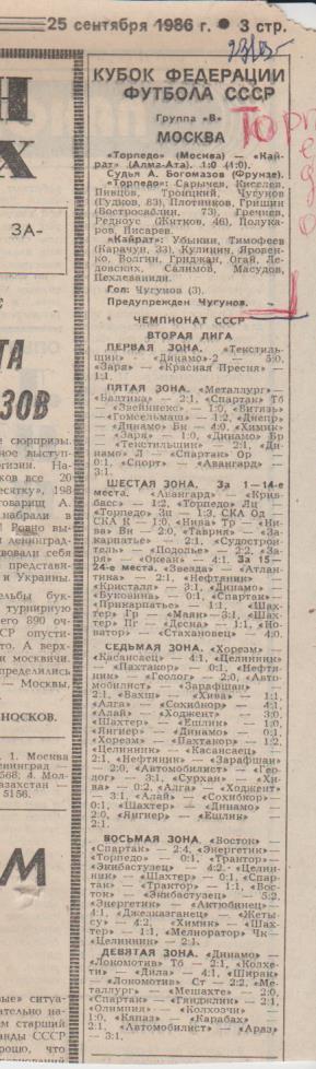 статьи футбол П16 №229 отчет о матче Торпедо Москва - Нефтчи Баку 1986 г.