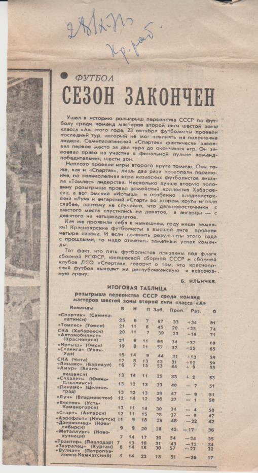 ст футбол П1 №28 статья Сезон закончен Б. Ильичев 1971г. с таблицей