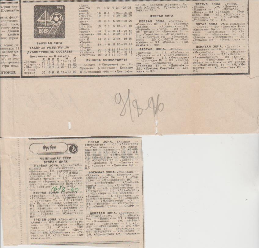 статьи футбол П16 №255 результаты матчей Второй лиги 1986г с таблицей