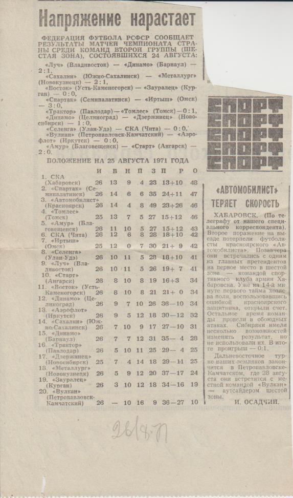 ст футб П1 №30 отчет матча СКА Хабаровск - Автомобилист Красноярск 1971г с т