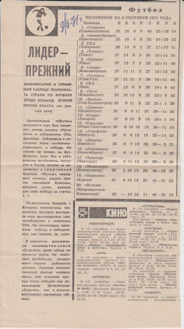 ст футбол П1 №31 статья Лидер - прежний Спартак Семипалатин 1971г. с таблице