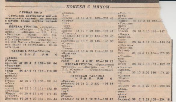 статьи х/м П3 №193 результаты матчей Первая лига 1989г. с таблицами