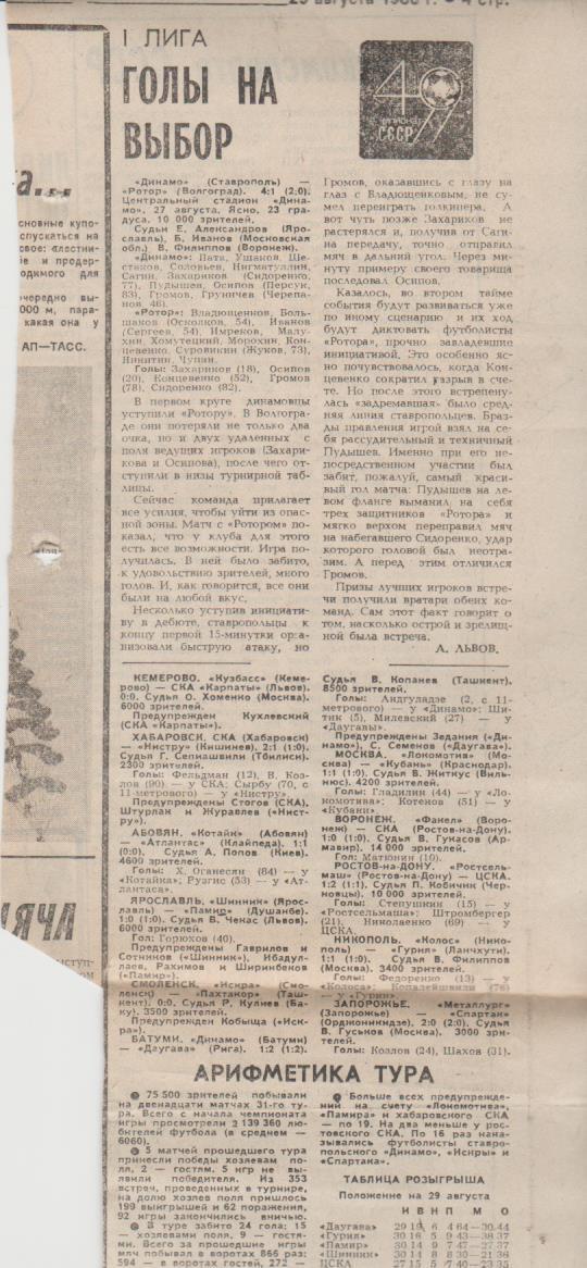 ста футбол П16 №273 отчеты о матчах СКА Хабаровск -Нистру Кишинев 1986г.