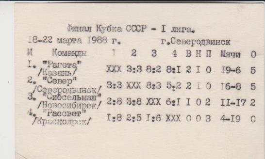 буклет хоккей с мячом итоговая таблица Финал кубка СССР - первая лига 1988г.