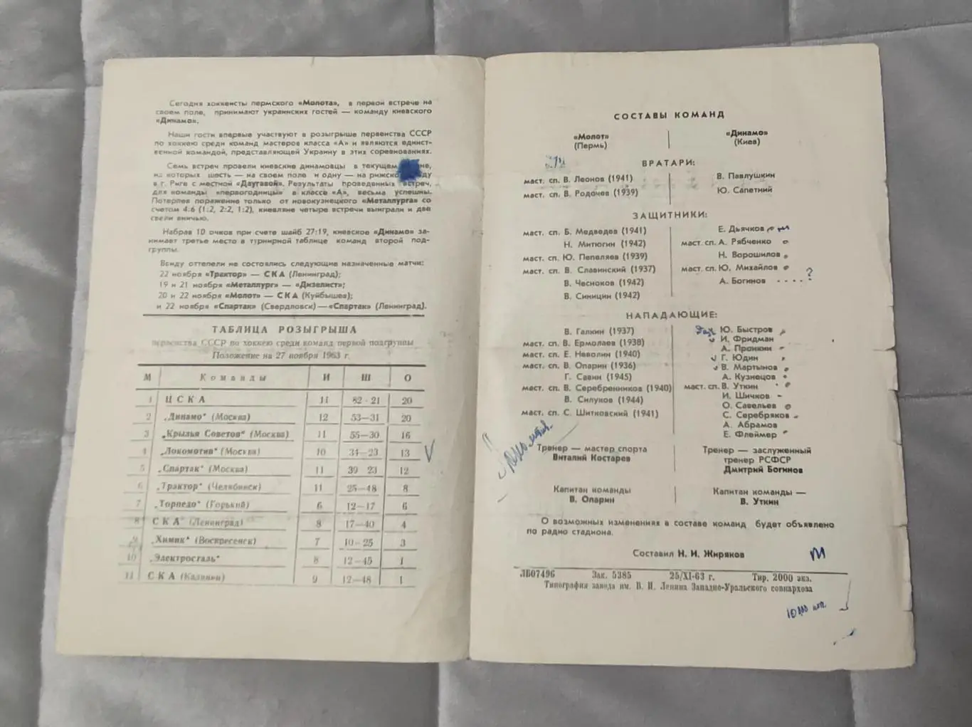 МОЛОТ (ПЕРМЬ) - ДИНАМО (КИЕВ). 1964 1