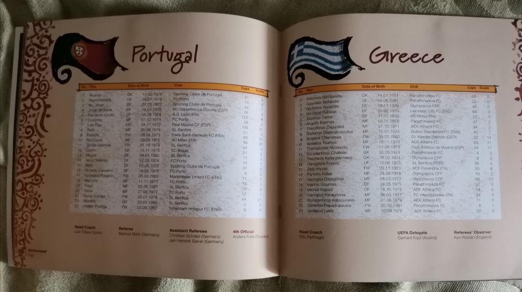 Чемпионат Европы 2004. Финал Португалия - Греция 1