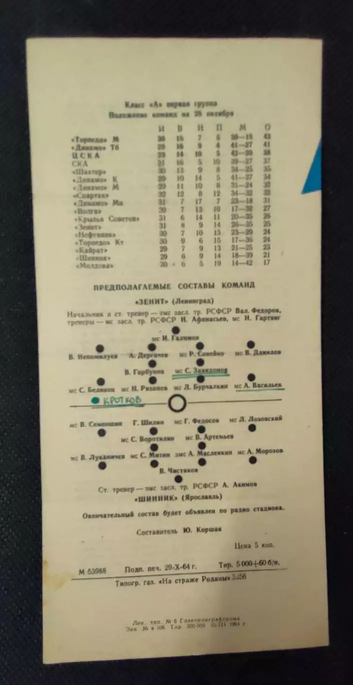 Зенит Ленинград - Шинник Ярославль 30.10.1964 1