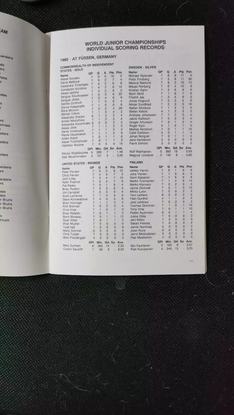 Молодежный Чемпионат Мира 1992-1993 в Швеции 2