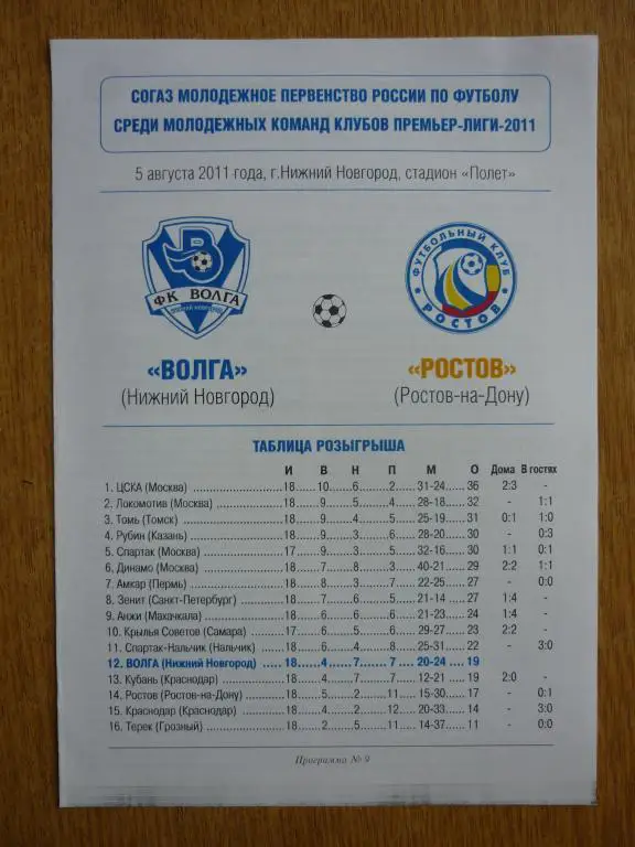 Волга (Нижний Новгород) - ФК Ростов 5 августа 2011(молодежное первенство)