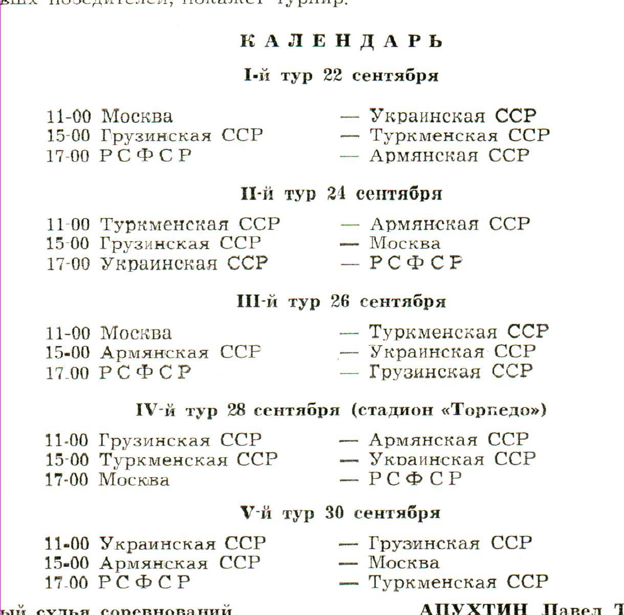 Кубок НАДЕЖДА. Финал. 1981 (Волжский). 6 команд 1