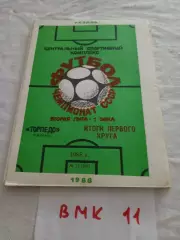 Торпедо Рязань Итоги первого круга 1988