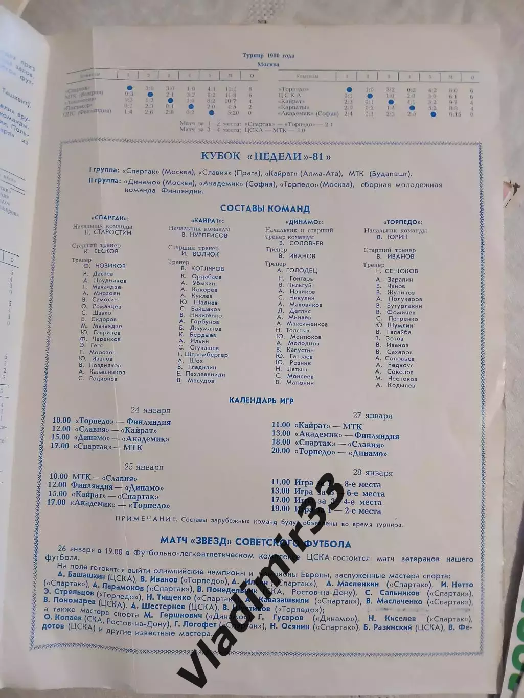 Кубок Недели-1981 Спартак Торпедо Динамо Москва, Кайрат Будапешт София Прага 1