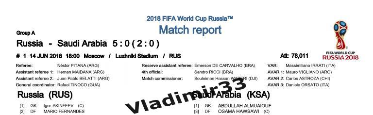 Чемпионат мира ФИФА 2018. Россия - Саудовская Аравия. Итоговый протокол.