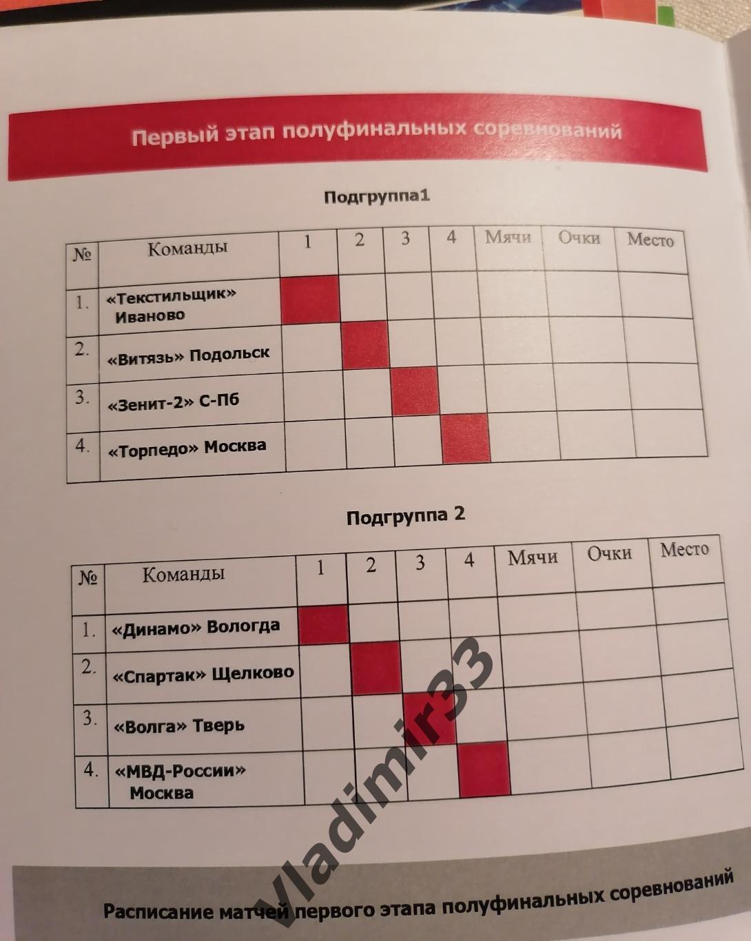 Кубок ПФЛ Иваново 2008 Зенит, Торпедо Москва, Тверь, Щелково, Вологда, Подольск 1