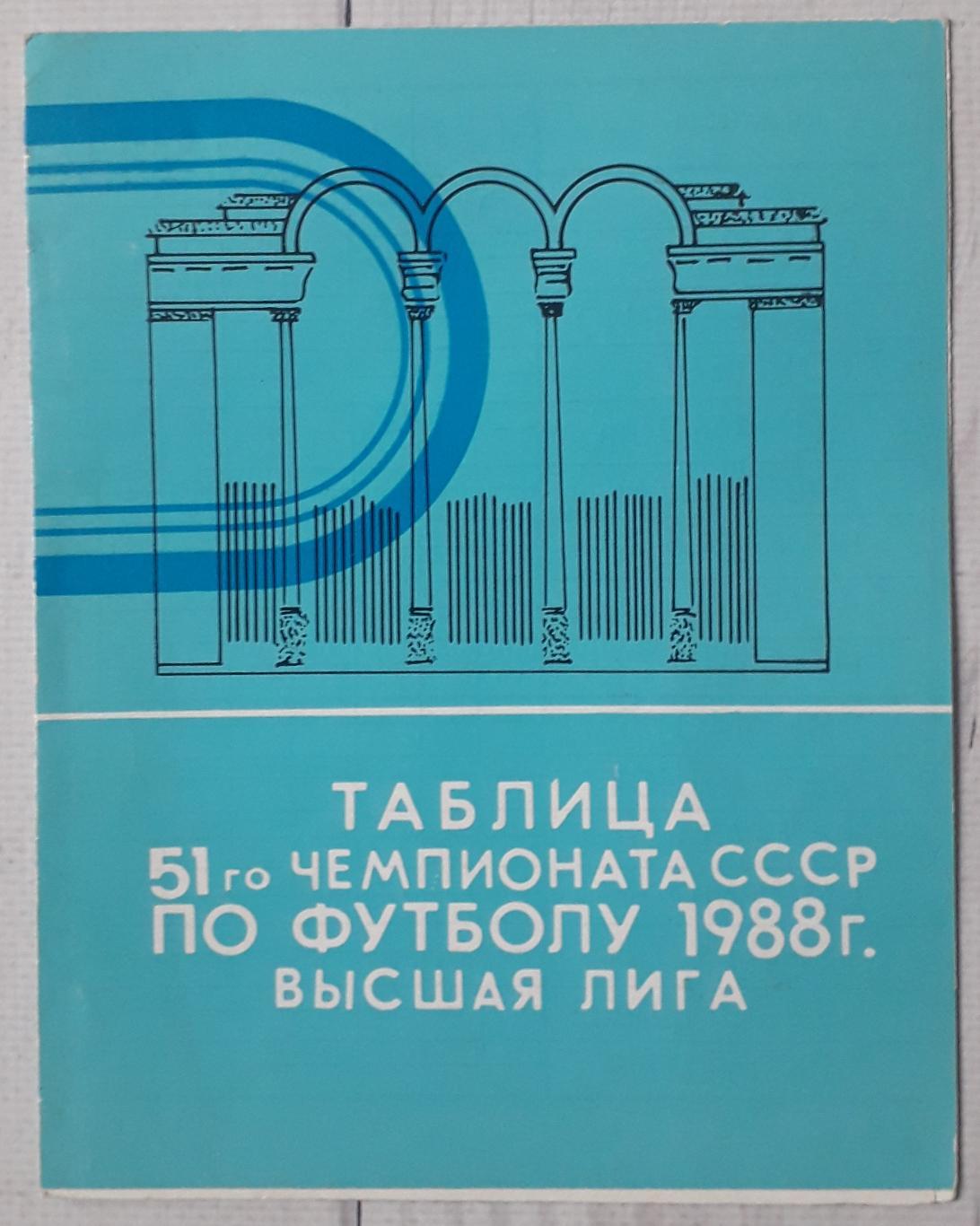 Таблица 51-го чемпионата СССР по фуболу 1988 Высшая лига