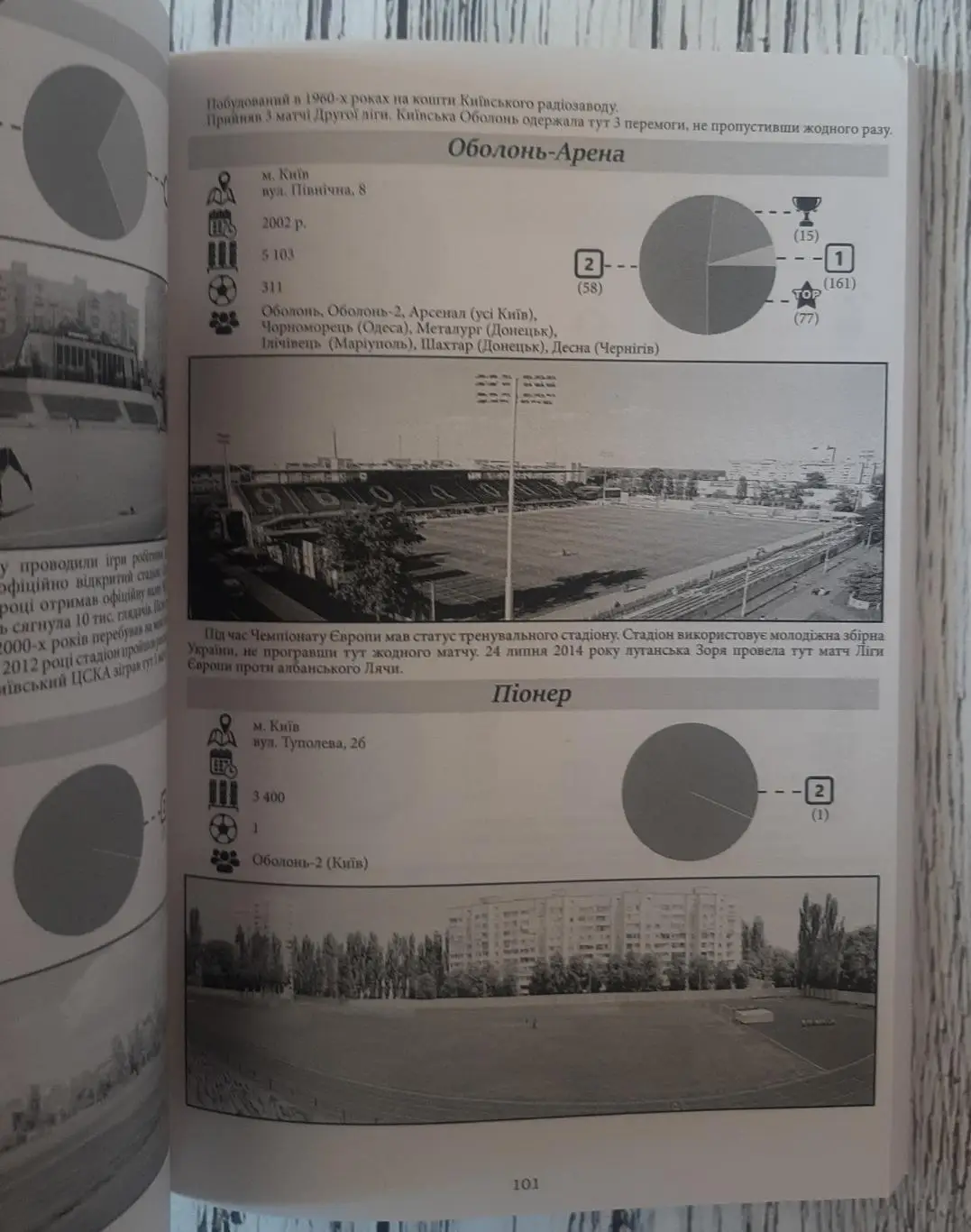 Стадіони України. 1992-2019 2