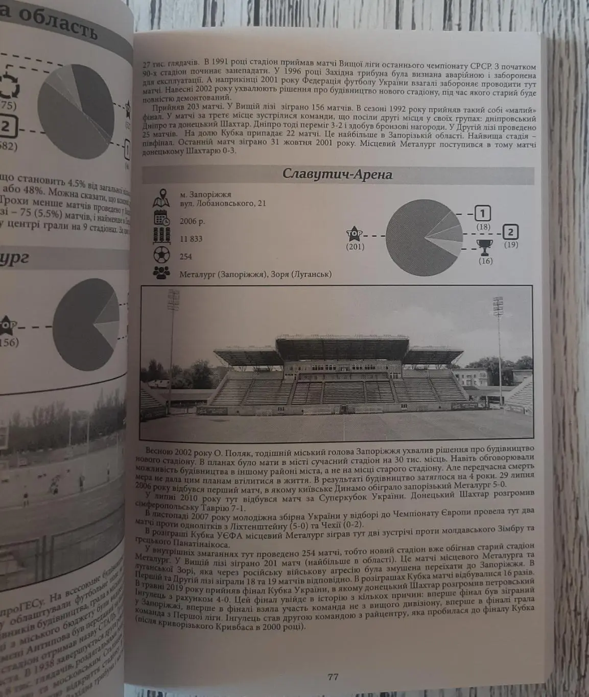 Стадіони України. 1992-2019 3
